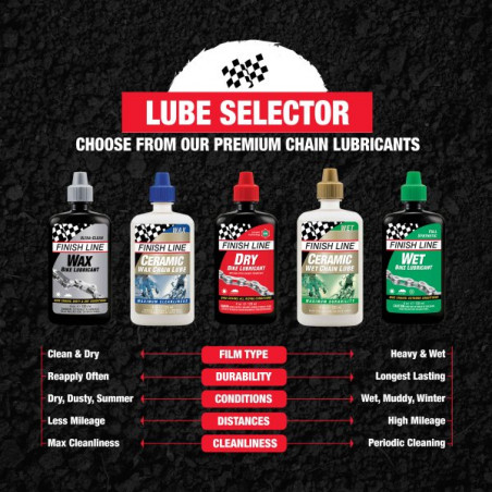 Finish Line Ceramic Wet Chain Lube, 120 ml, Kedjeolja