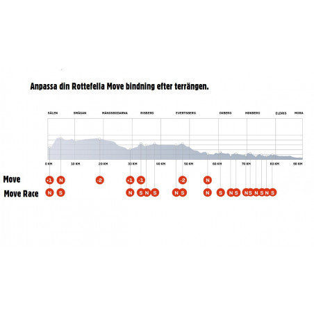 Move Race Kit IFP (fischer & Ross)