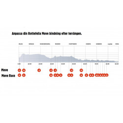 Rottefella Move Switch IFP (Fischer) 2