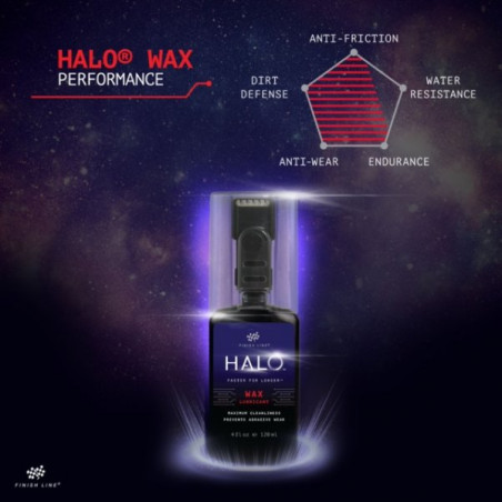 Finish Line HALO® Wax Lubricant – Snabbare. Tystare. Längre.