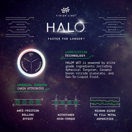 Finish Line HALO® WET Lubricant – Maximal prestanda i alla väder